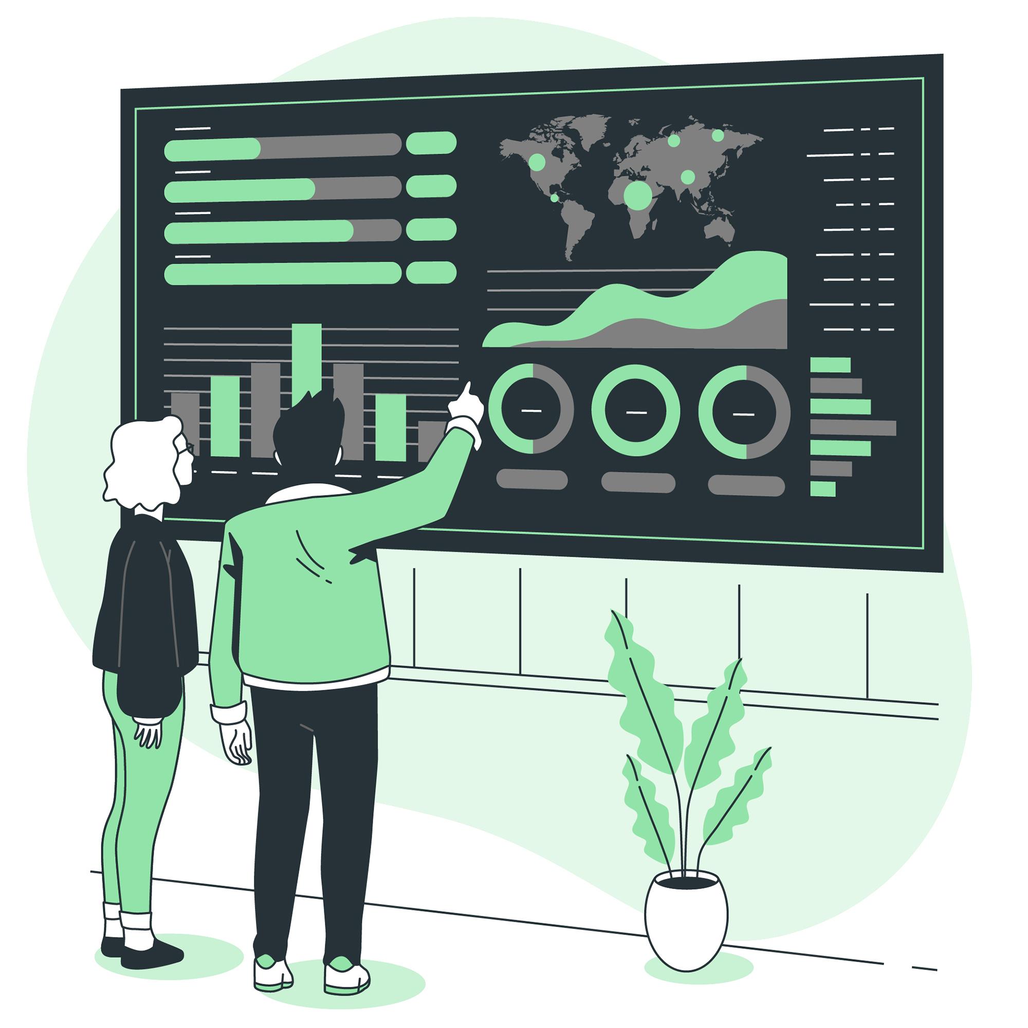 Profitability